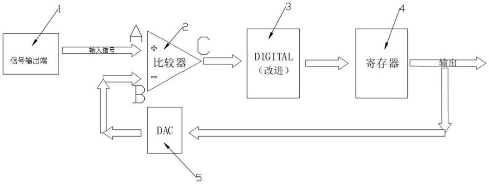 一種轉(zhuǎn)換速度快的反饋比較型ADC電路的制作方法