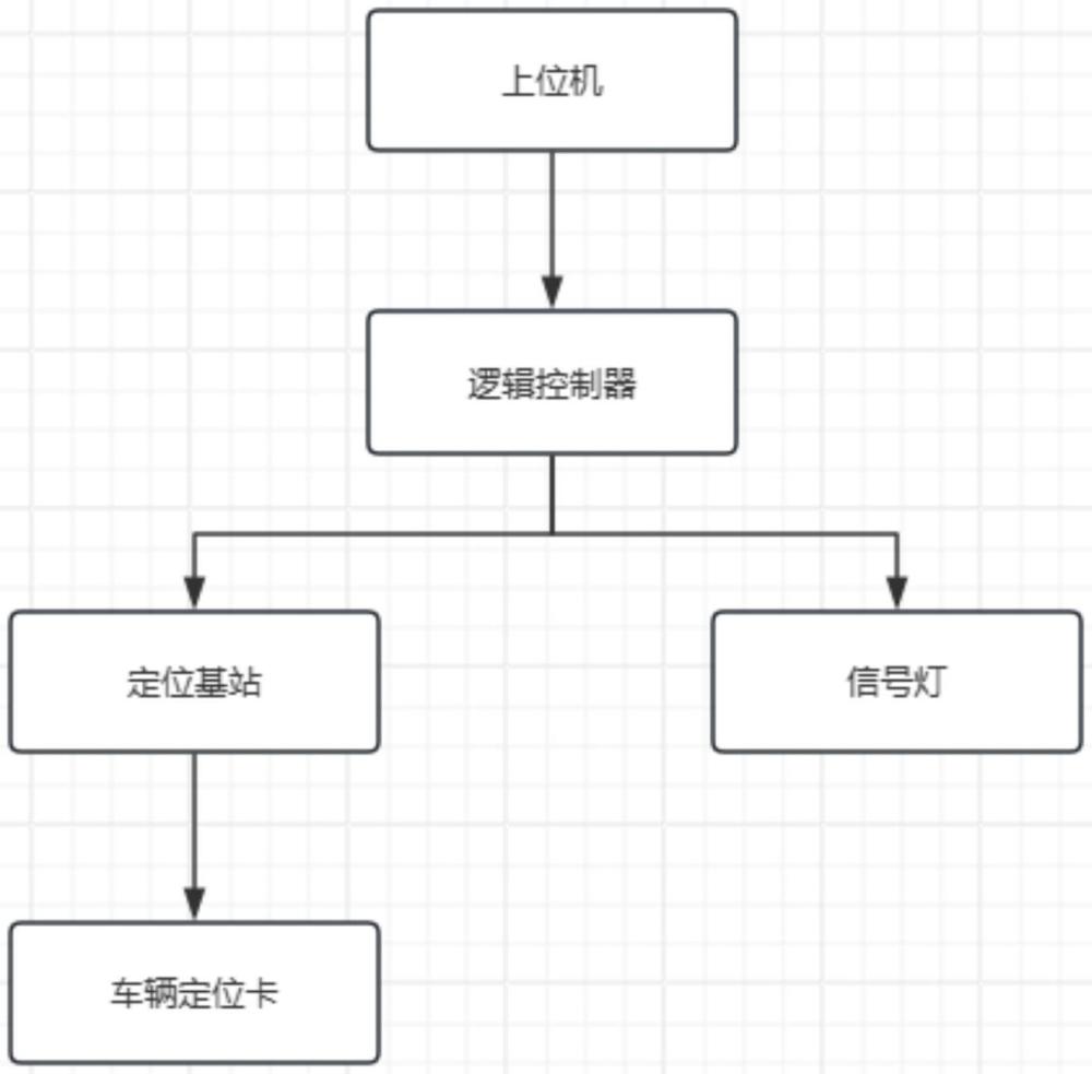 一種井下閉鎖區(qū)間信號燈的智能控制系統(tǒng)的制作方法