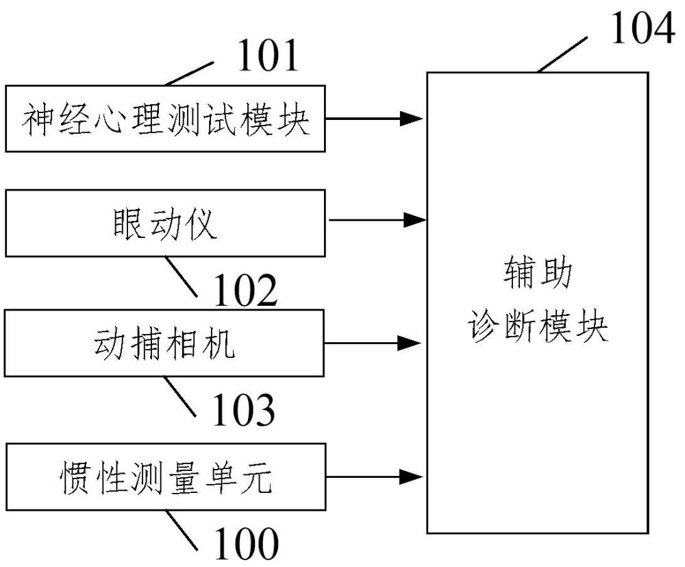 注意缺陷與多動障礙輔助診斷系統(tǒng)的制作方法