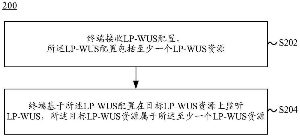 LP-WUS的監(jiān)聽方法、終端及網(wǎng)絡側(cè)設備與流程