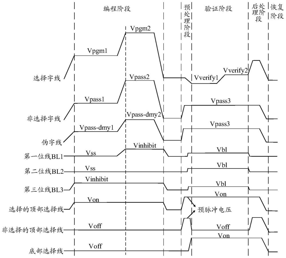 一種存儲(chǔ)器編程方法、存儲(chǔ)器及存儲(chǔ)器系統(tǒng)與流程