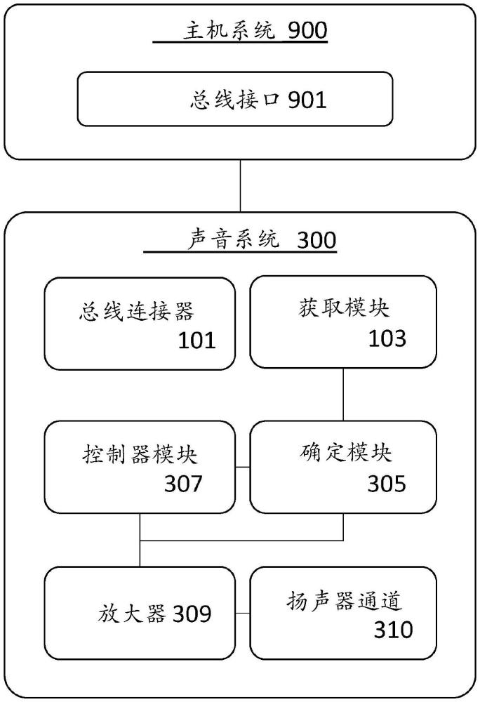 總線供電的設(shè)備的制作方法