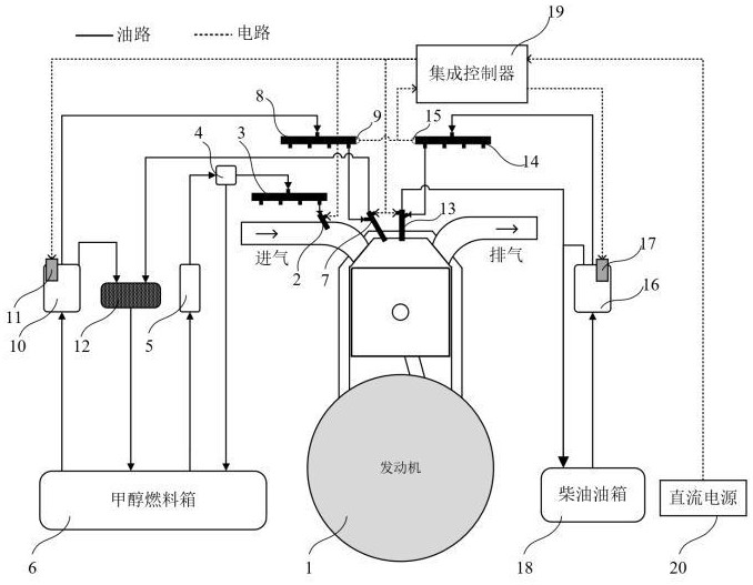 一種甲醇-柴油雙燃料發(fā)動(dòng)機(jī)混合噴射系統(tǒng)及其協(xié)同控制方法