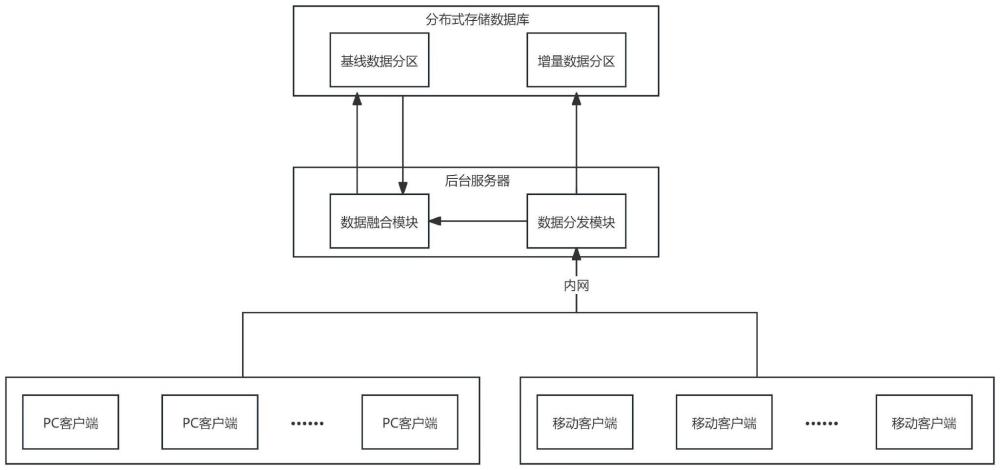 一種變電站檢修數(shù)據(jù)管理方法及管理平臺與流程