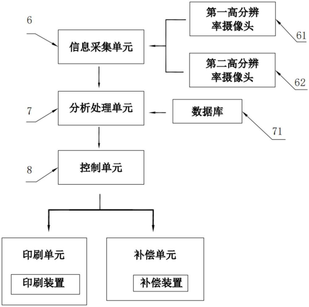 一種用于杯袋表面印刷圖案智能修正的監(jiān)測裝置的制作方法