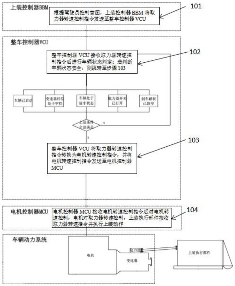 一種電動(dòng)壓縮式垃圾車上裝驅(qū)動(dòng)控制保護(hù)系統(tǒng)及方法與流程