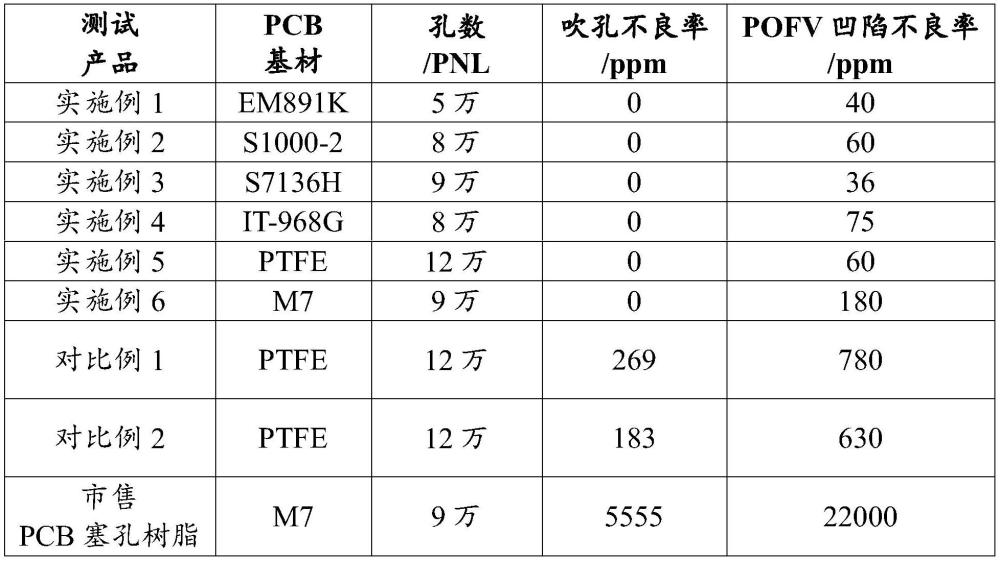 一種雙組份樹脂組合物及其應用和PCB板的制作方法