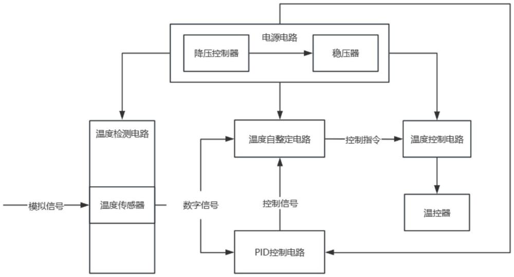 一種用于卷煙機膠水紅外檢測裝置的溫控系統(tǒng)的制作方法