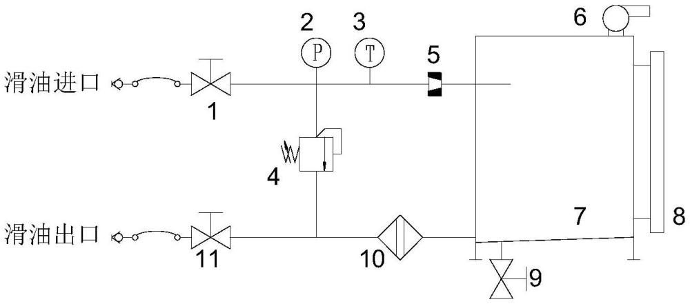 航空發(fā)動(dòng)機(jī)起發(fā)一體試驗(yàn)中飛附機(jī)匣滑油系統(tǒng)工作模擬裝置及起發(fā)一體試驗(yàn)方法與流程