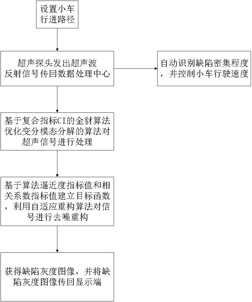 一種基于超聲探傷技術(shù)的罐體缺陷自適應(yīng)成像方法