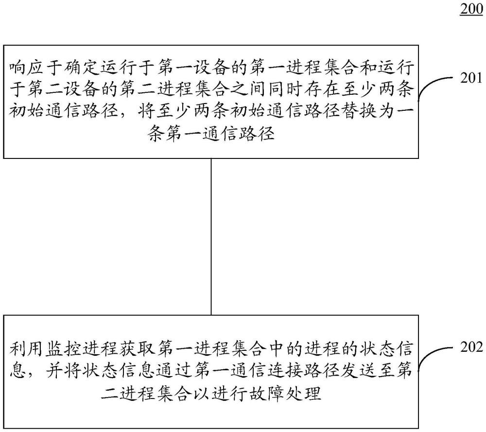 信息監(jiān)控方法和裝置與流程