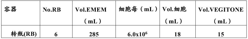 用于禽類疫苗生產(chǎn)的無血清培養(yǎng)基及其用途的制作方法