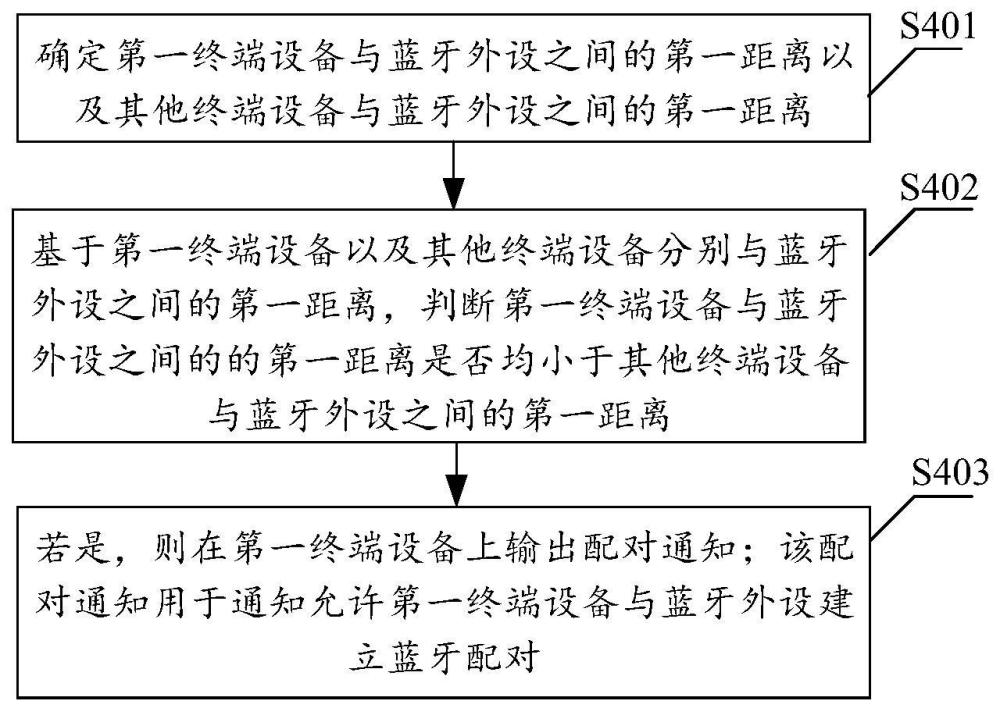 輸出配對通知的方法以及相關(guān)設(shè)備與流程