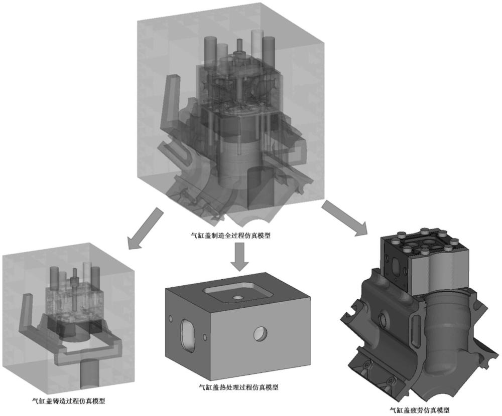 一種基于氣缸蓋制造全過(guò)程的一體化仿真方法與流程