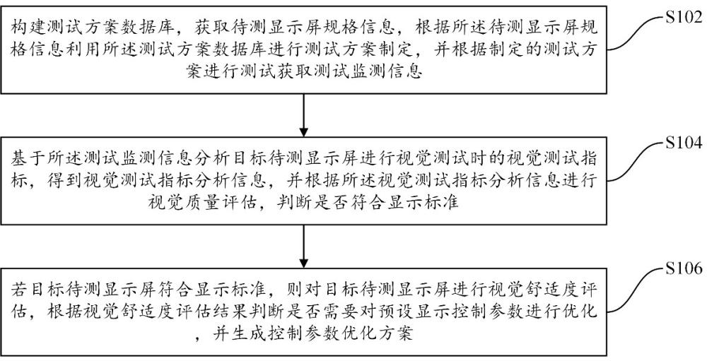 一種應(yīng)用于手機(jī)顯示屏的視覺測(cè)試分析方法及系統(tǒng)與流程