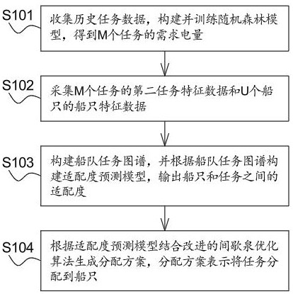 一種純電無人船電池安全管理控制方法與流程