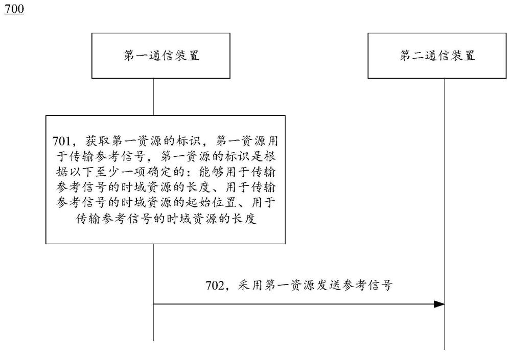 通信方法和通信裝置與流程