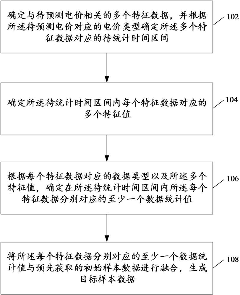 數(shù)據(jù)處理方法以及裝置與流程