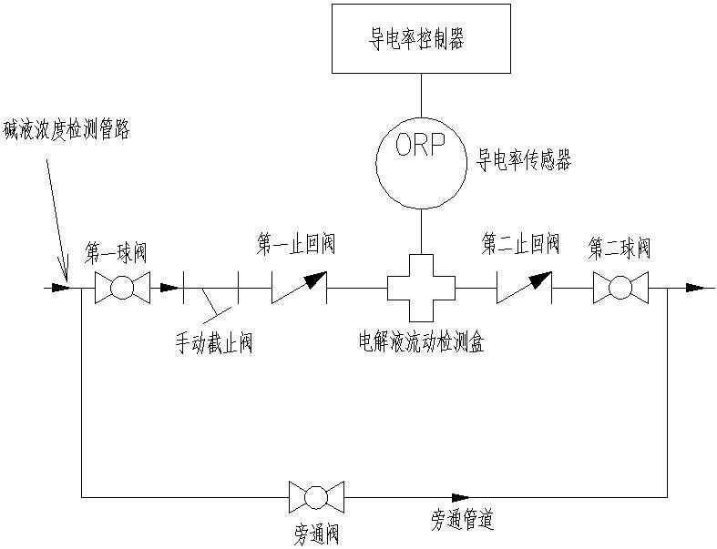 一種水電解制氫裝置內(nèi)部堿液濃度檢測方法與流程