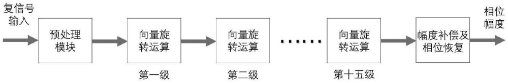 一種數(shù)字接收機(jī)信號(hào)解調(diào)方法、系統(tǒng)、設(shè)備及存儲(chǔ)介質(zhì)