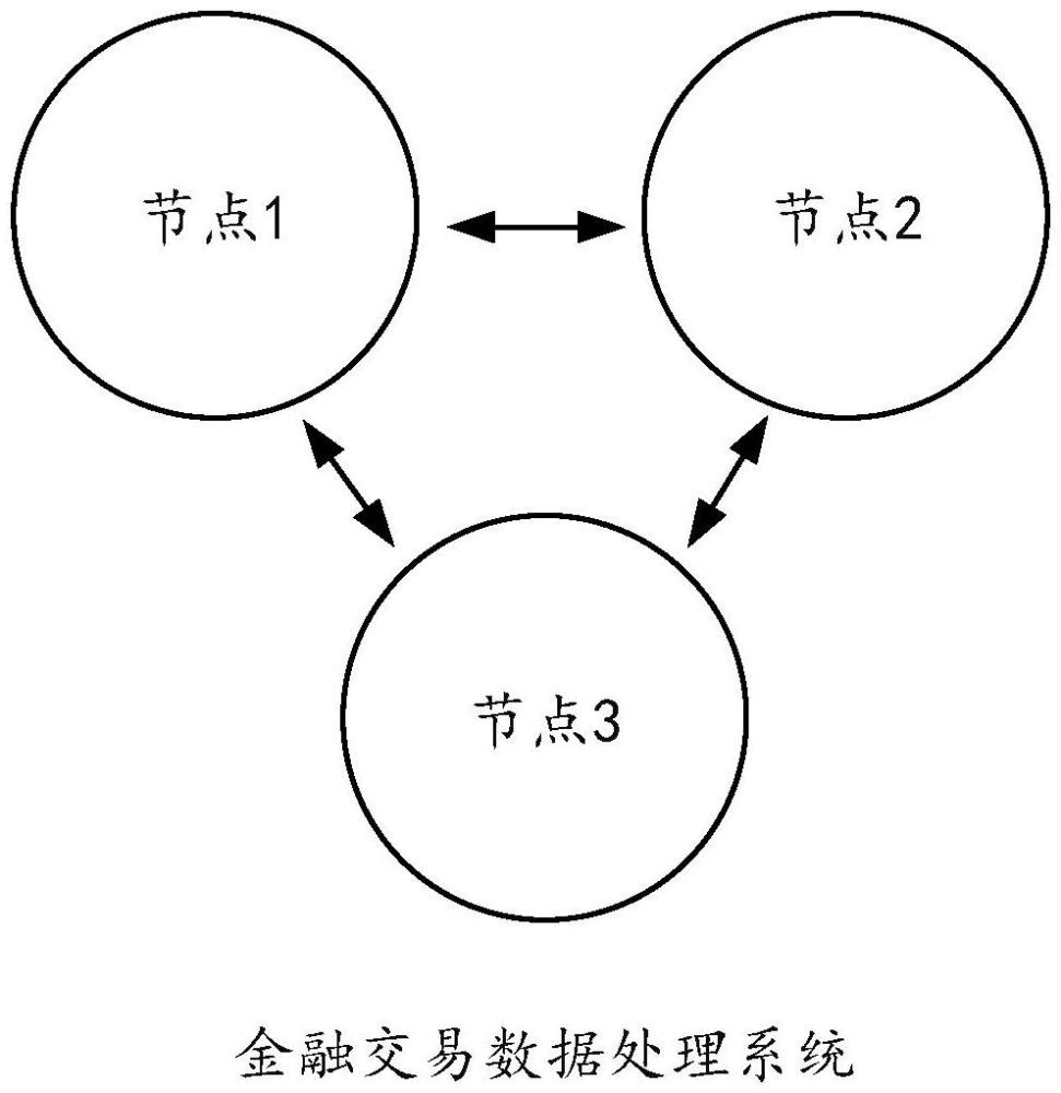 節(jié)點風(fēng)險評價方法和金融交易數(shù)據(jù)處理方法與流程