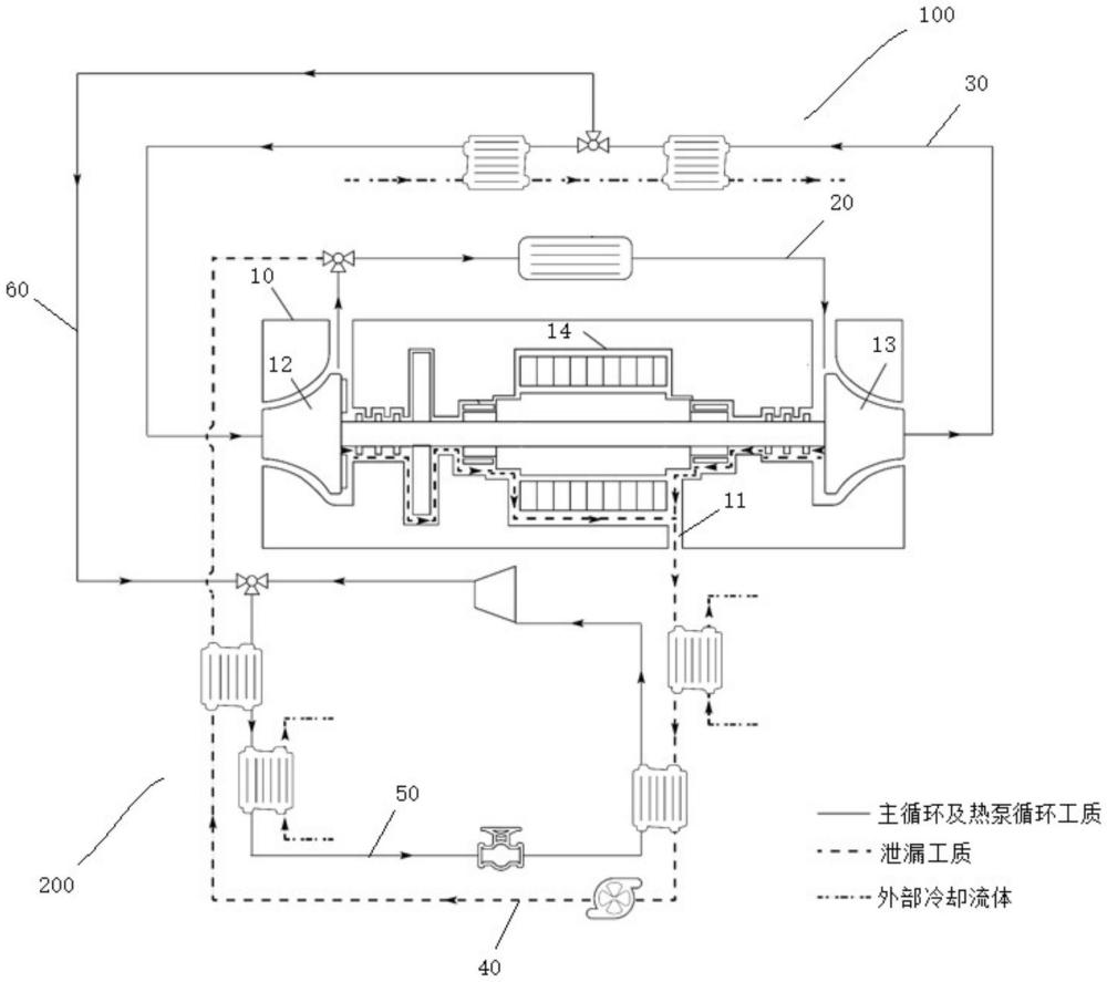 基于超臨界二氧化碳布雷頓循環(huán)的發(fā)電系統(tǒng)