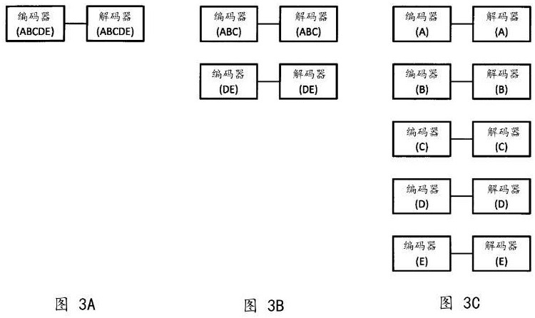 終端、無線通信方法以及基站與流程