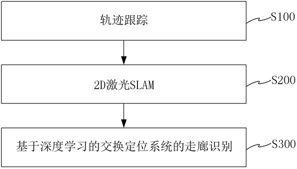 一種室內(nèi)稀疏特征移動機器人全自主導航方法及裝置與流程