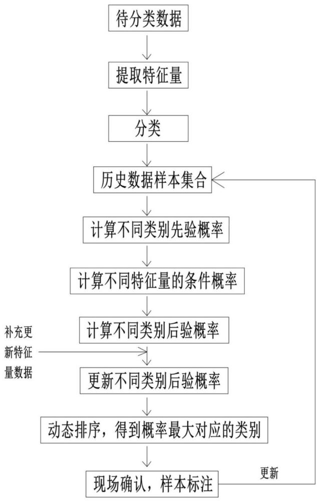 永磁同步電機(jī)電氣故障診斷方法與流程