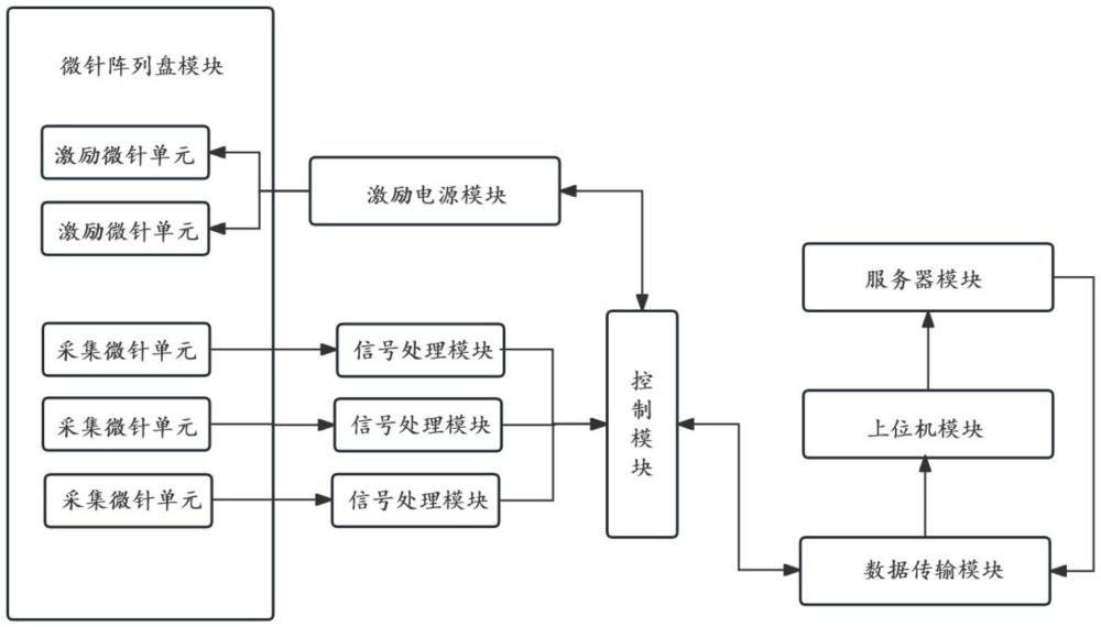 一種微針實(shí)時(shí)成像及給藥系統(tǒng)