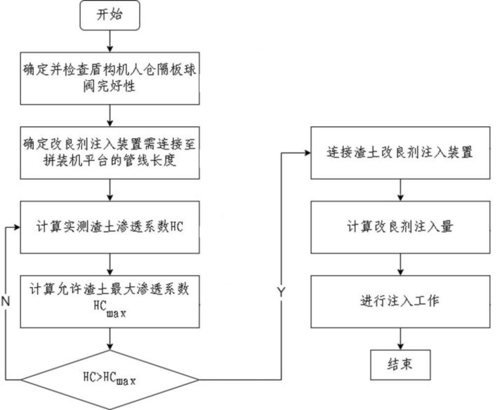 一種富水地層盾構(gòu)渣土改良裝置及方法與流程