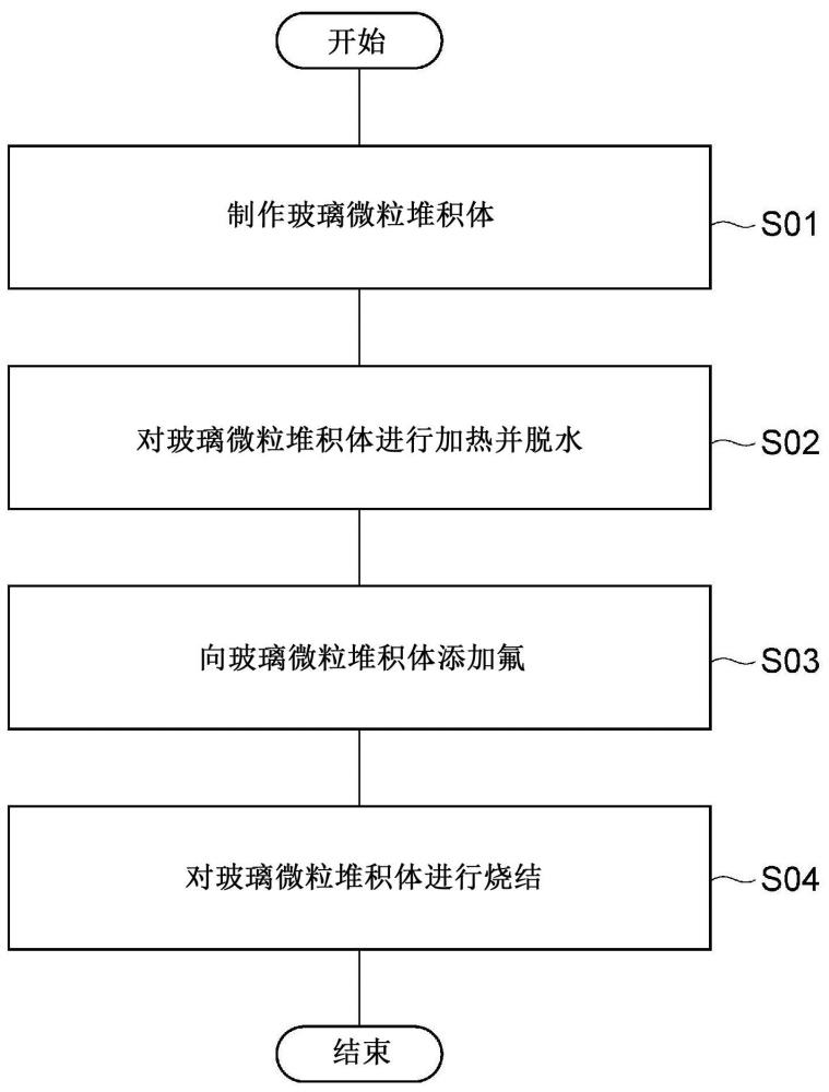 光纖母材的制造方法及光纖母材與流程