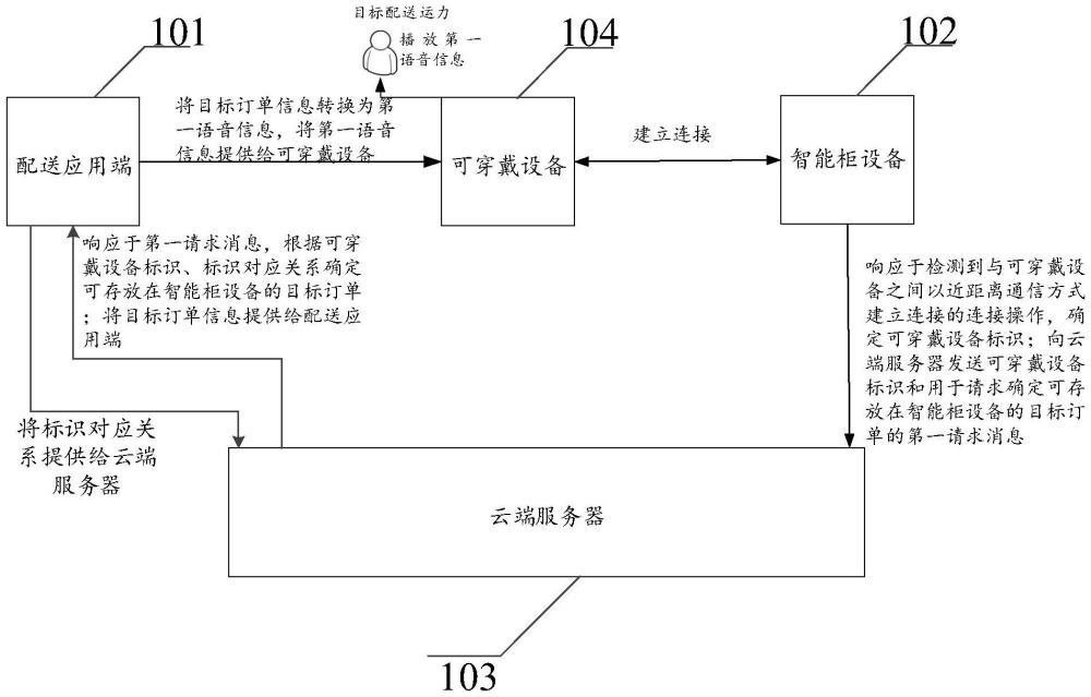 信息處理系統(tǒng)、方法、裝置、電子設(shè)備及計(jì)算機(jī)存儲(chǔ)介質(zhì)與流程