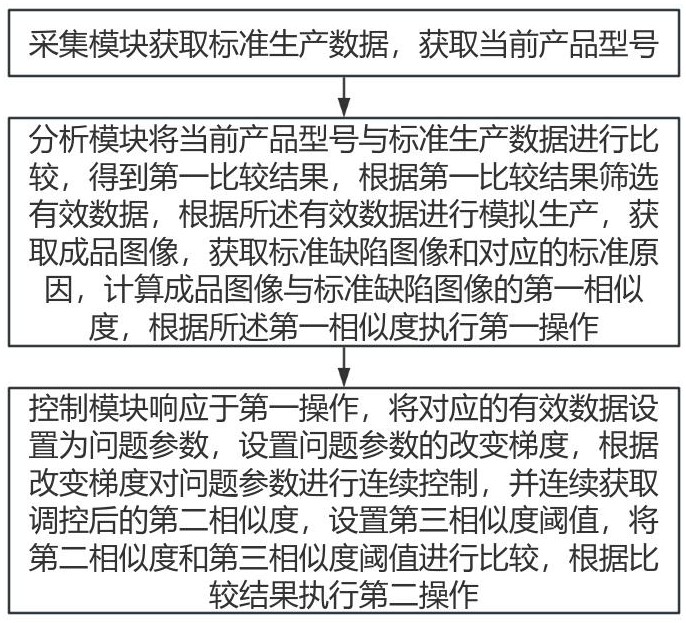 基于注塑的多機協(xié)同控制系統(tǒng)的制作方法