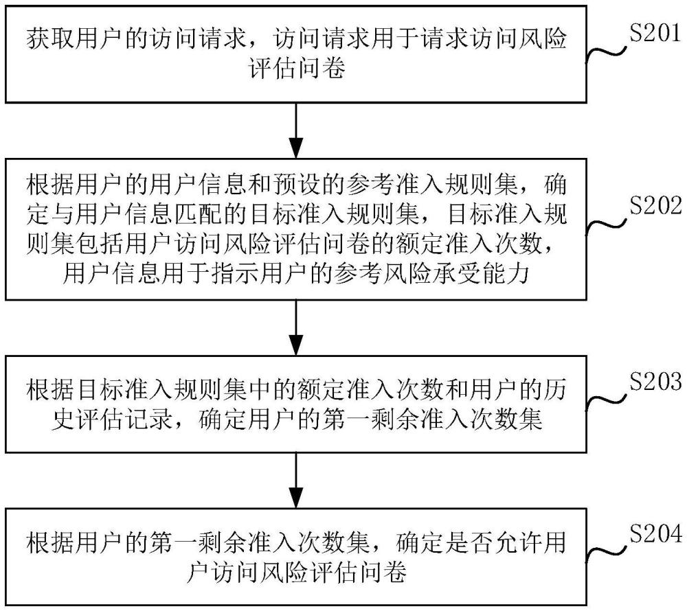 一種數(shù)據(jù)處理方法、裝置及設(shè)備與流程