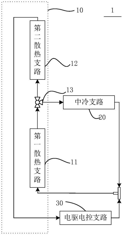 熱管理系統(tǒng)的前端換熱模塊、熱管理系統(tǒng)及車輛的制作方法