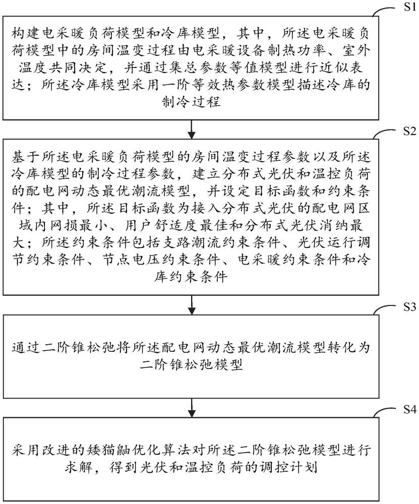 含分布式光伏和溫控負(fù)荷的配電網(wǎng)優(yōu)化運行方法與流程