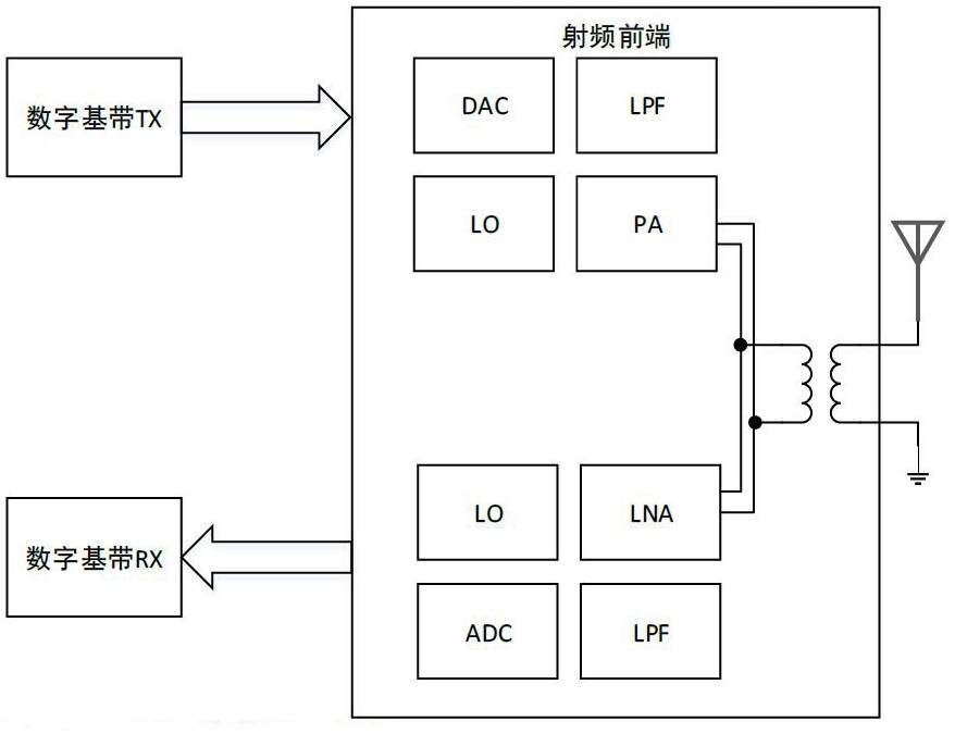 一種基帶和射頻故障的實(shí)時自動檢測方法與流程