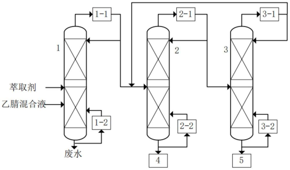 一種乙腈混合液的分離裝置的制作方法