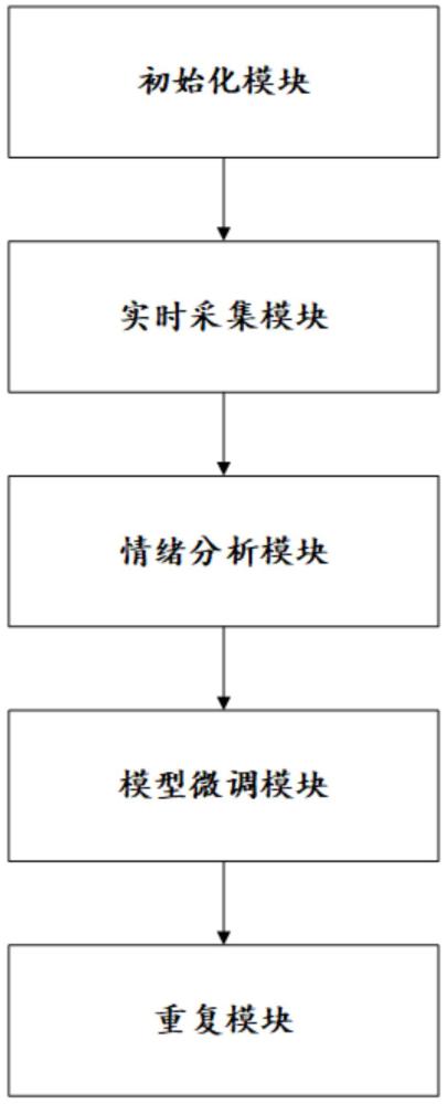 基于大語言模型的心理狀態(tài)預測系統(tǒng)及預測方法