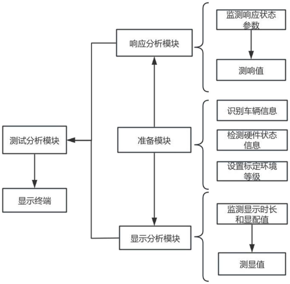 一種車輛標(biāo)定測(cè)試系統(tǒng)的制作方法