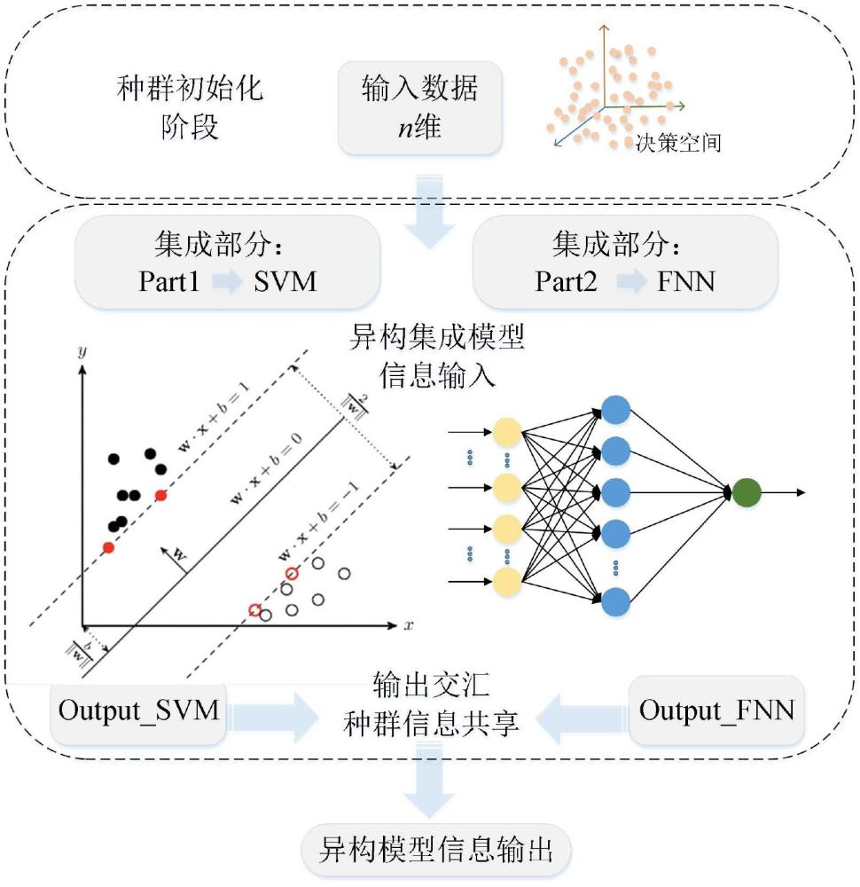 基于代理輔助多目標(biāo)進化算法的工業(yè)鍋爐系統(tǒng)設(shè)定值優(yōu)化方法