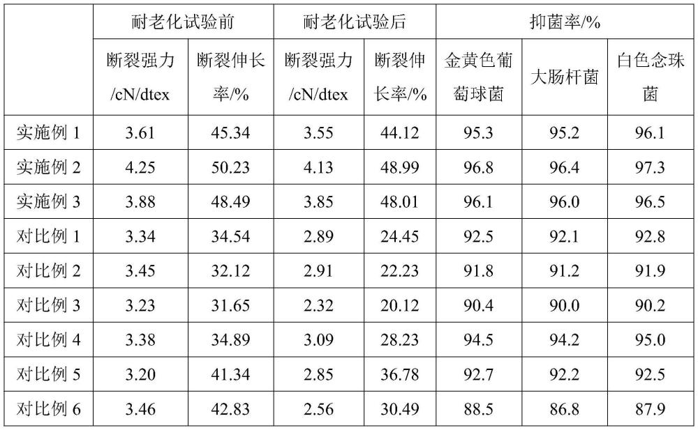 一種含薰衣草活性成分的滌綸大生物纖維及其制備方法與流程