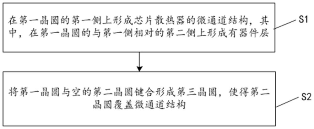 封裝結(jié)構(gòu)及其制作方法、電子設(shè)備與流程