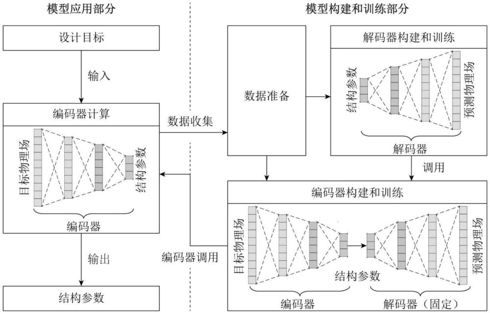 一種基于生成式模型的渦輪葉片冷卻結(jié)構(gòu)參數(shù)推薦方法與流程