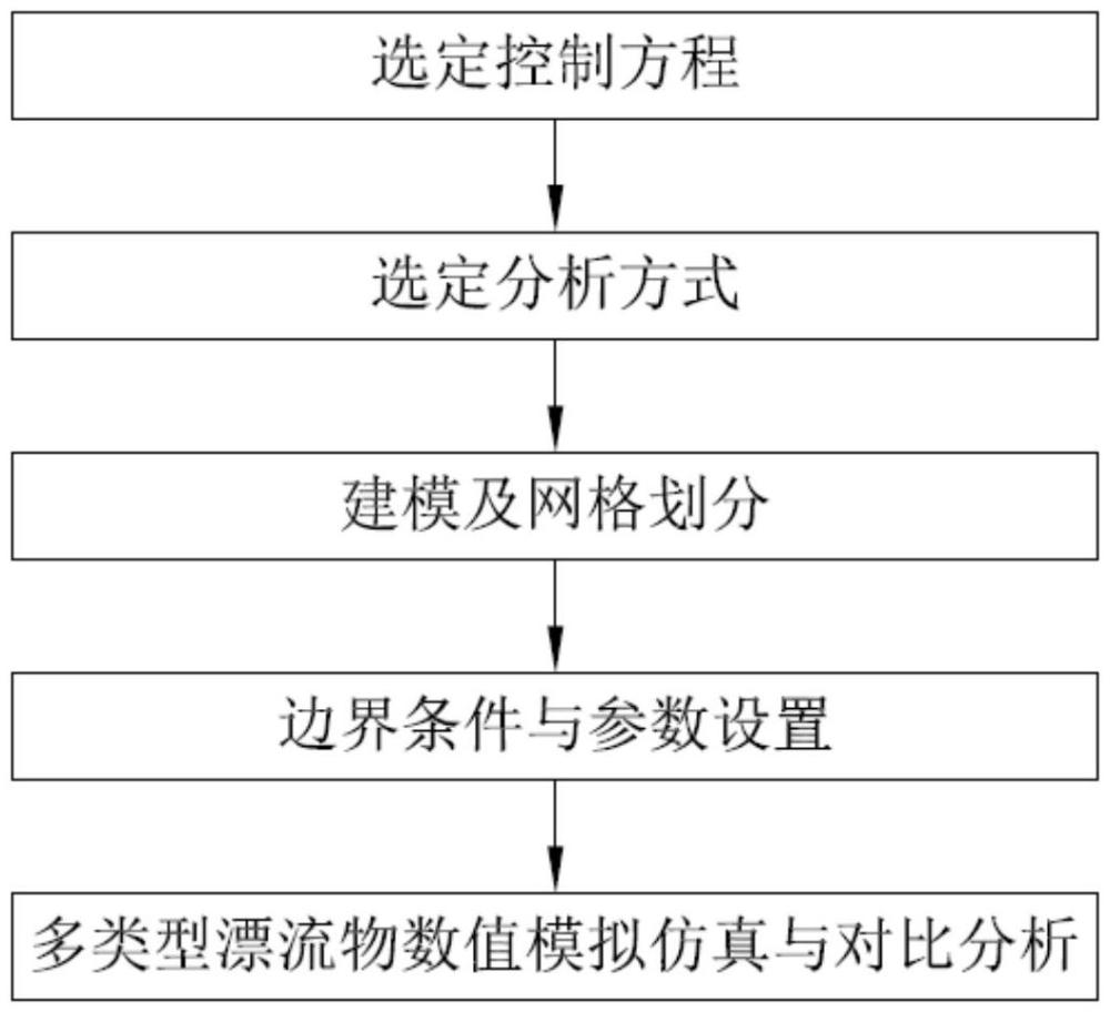 一種監(jiān)測湖庫水體流場漂浮物的設計方法與流程