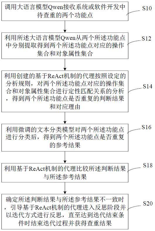 基于大語言模型應(yīng)用的功能點(diǎn)查重方法、裝置和設(shè)備與流程