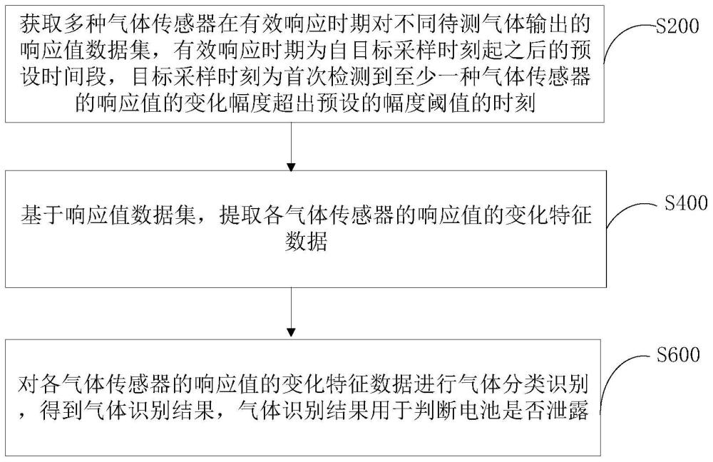 電池泄露識別方法、裝置、計算機設(shè)備和存儲介質(zhì)與流程