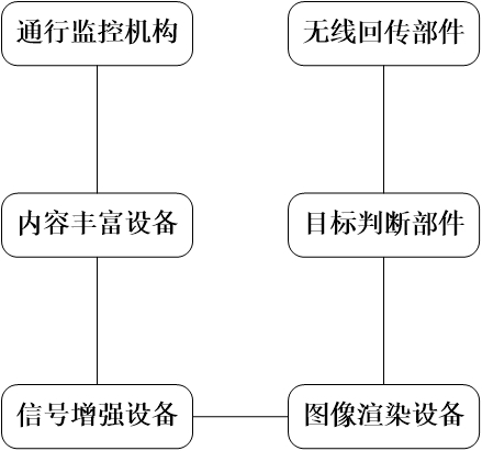 智慧城市大數(shù)據(jù)管理系統(tǒng)的制作方法