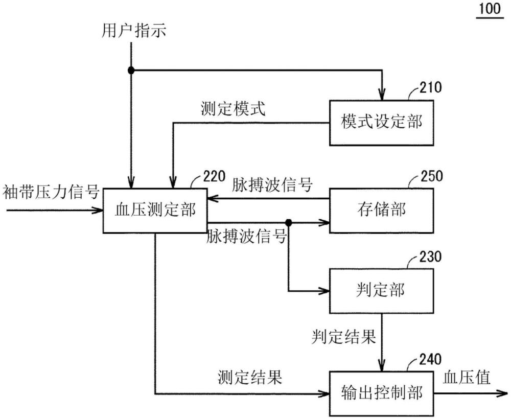 血壓計和血壓測定方法與流程